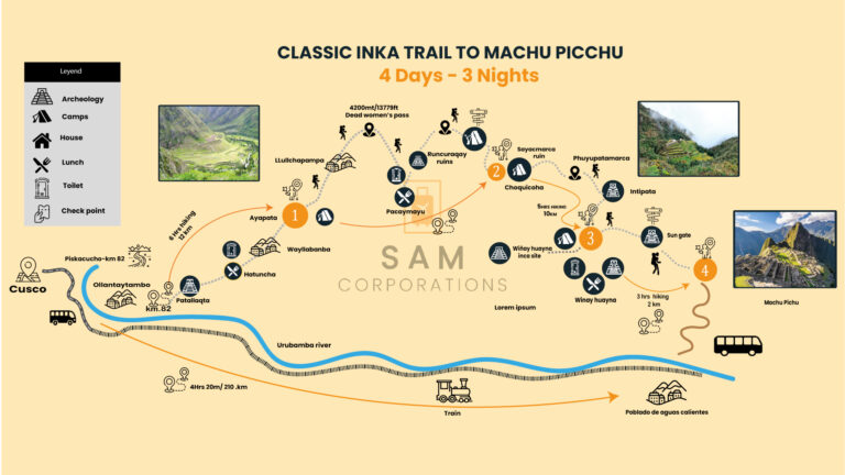 map inca trail to machu picchu 4days - 2024