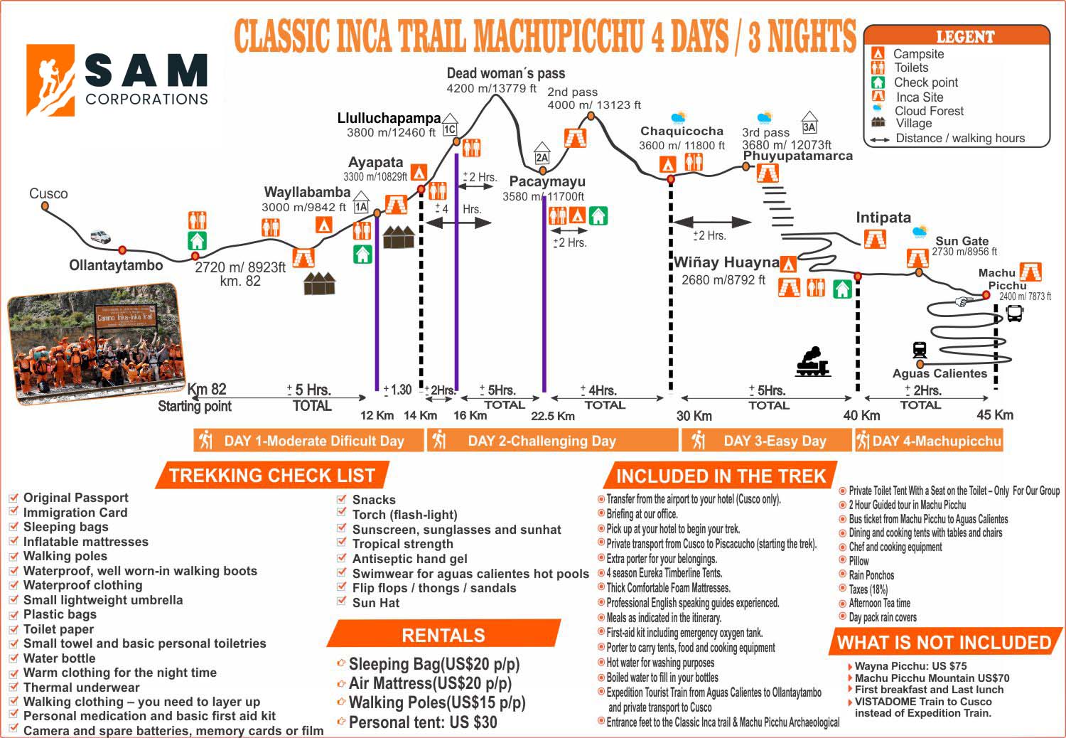 Classic Inca Trail to Machu Picchu MAP